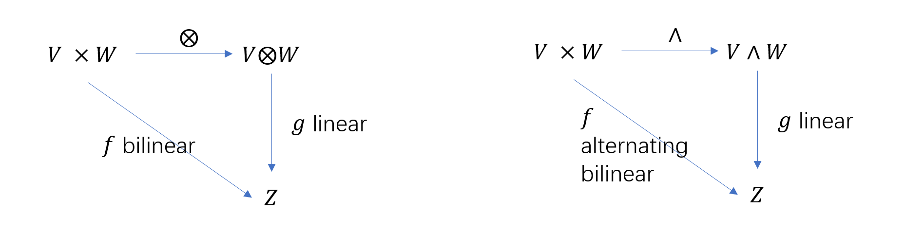 comparison between tensor product and wedge product