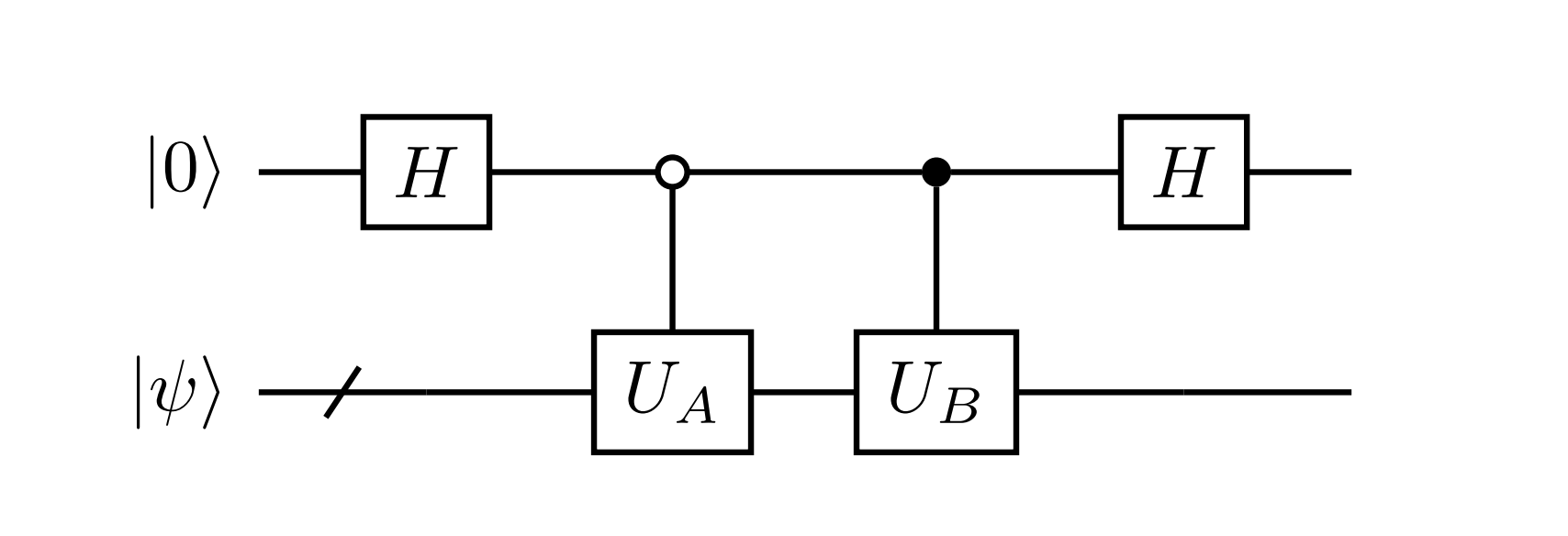 Linear combination of two unitaries