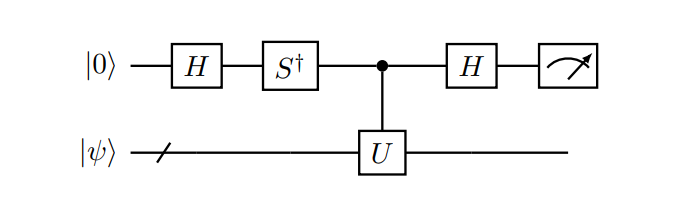 Haramard test for imaginary part of expectation value