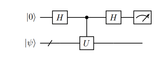 Haramard test for real part of expectation value